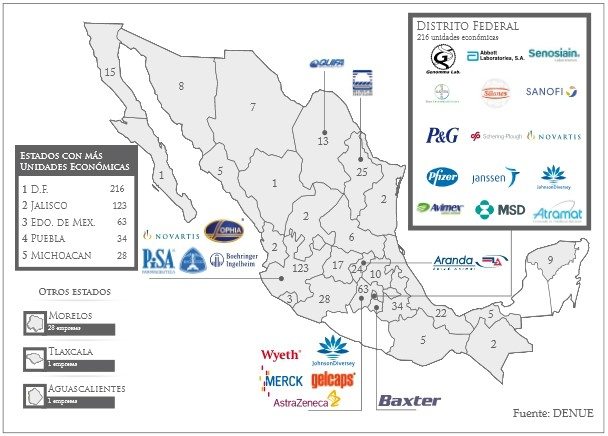 Graphic Source: DENUE