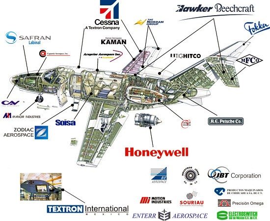 Graphic Source: Geo- Mexico