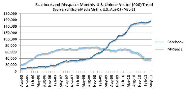 myspace-missed